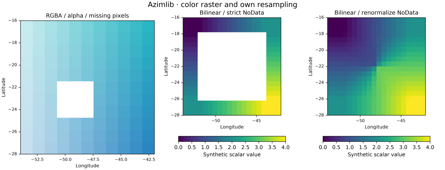 RGB alpha and NoData resampling