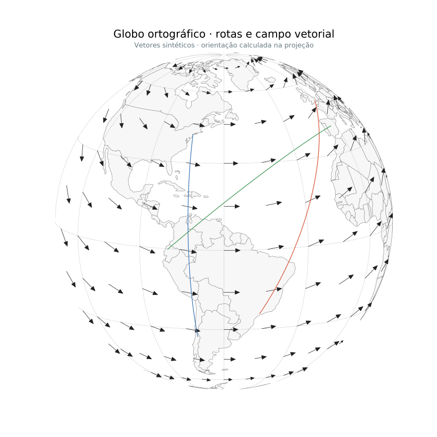 Globe with routes and vector field