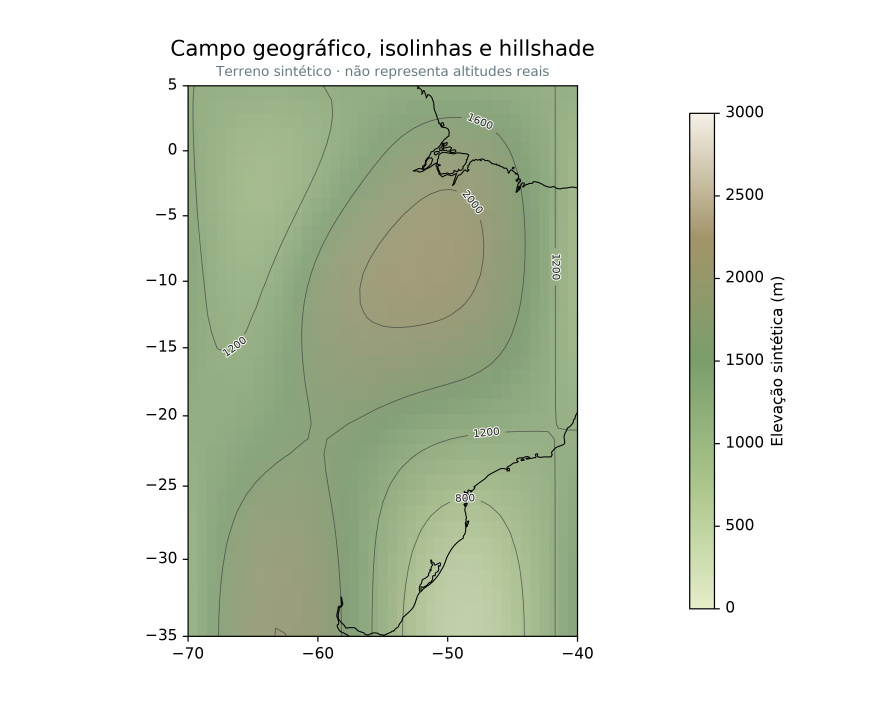Synthetic terrain field