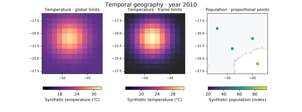 Fixed/global colors, per-frame colors and proportional points
