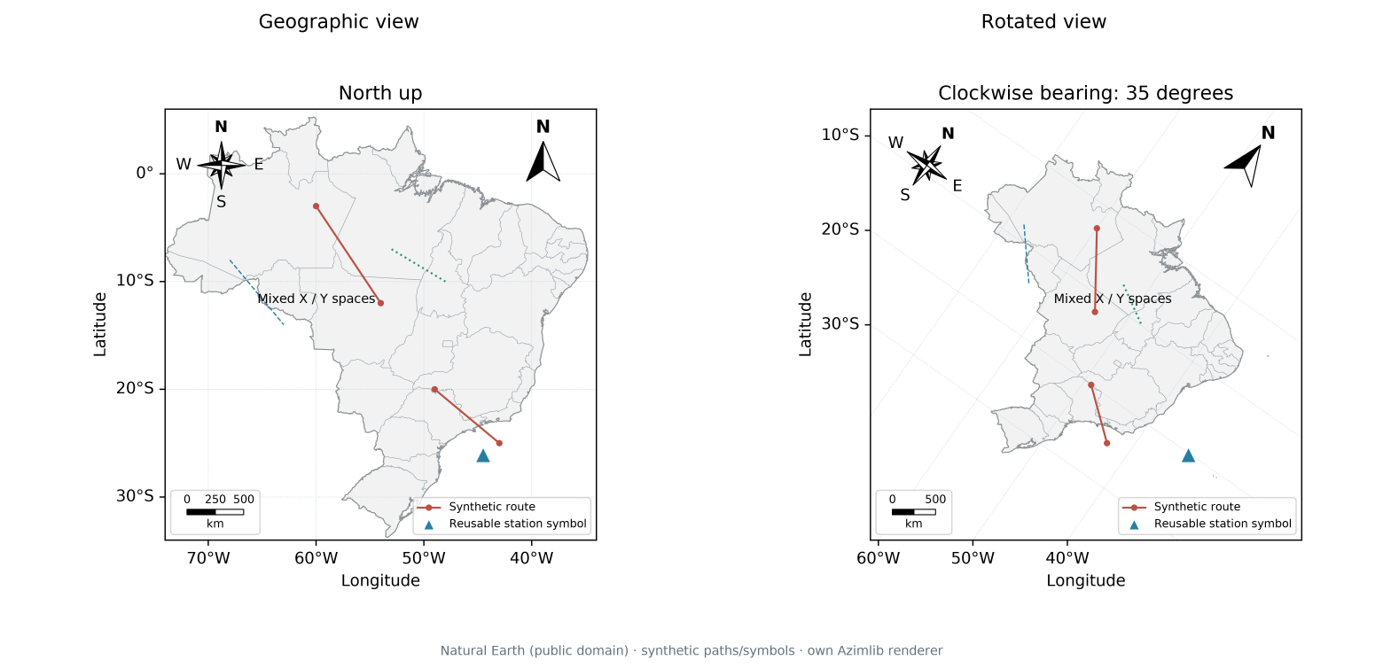 Subfigures and rotation